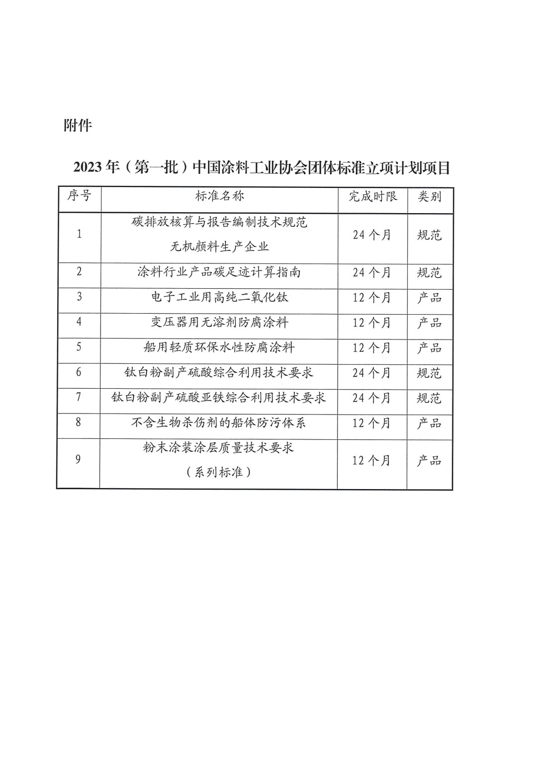關(guān)于對2023年（第一批）中國涂料工業(yè)協(xié)會團(tuán)體標(biāo)準(zhǔn)立項計劃項目的公示-3