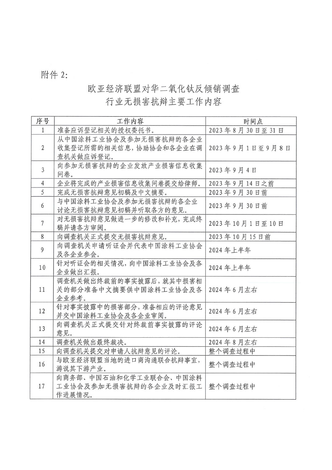 關(guān)于開展歐亞經(jīng)濟聯(lián)盟二氧化鈦反傾銷應(yīng)訴工作的通知-5