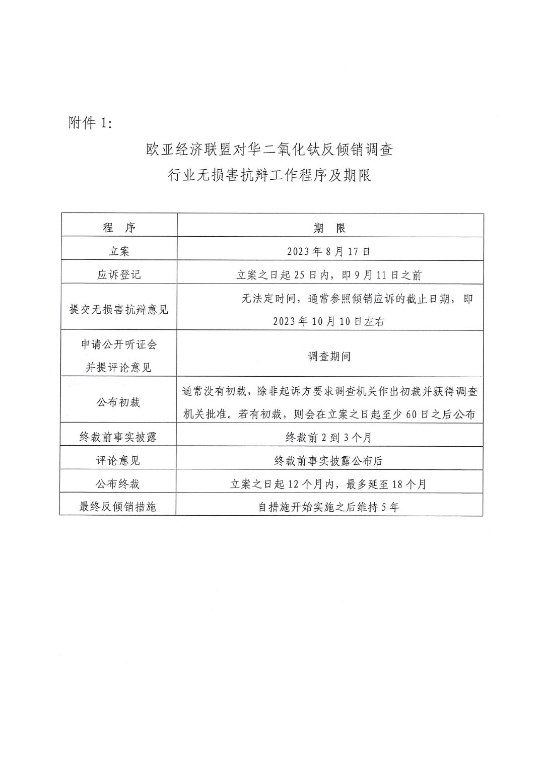 關(guān)于開展歐亞經(jīng)濟聯(lián)盟二氧化鈦反傾銷應(yīng)訴工作的通知-4