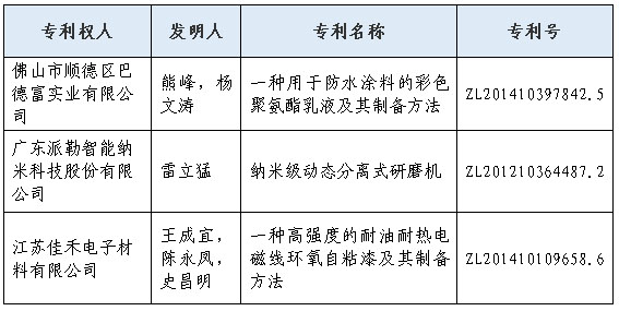 專(zhuān)利獎(jiǎng)