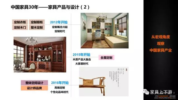 五張PPT 看懂中國(guó)家具30年！